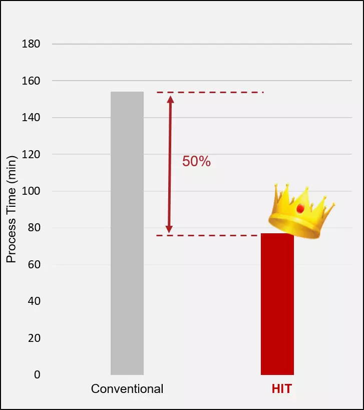 zirconia oxide back plate machining performance comparison-Hantop Intelligence Tech.